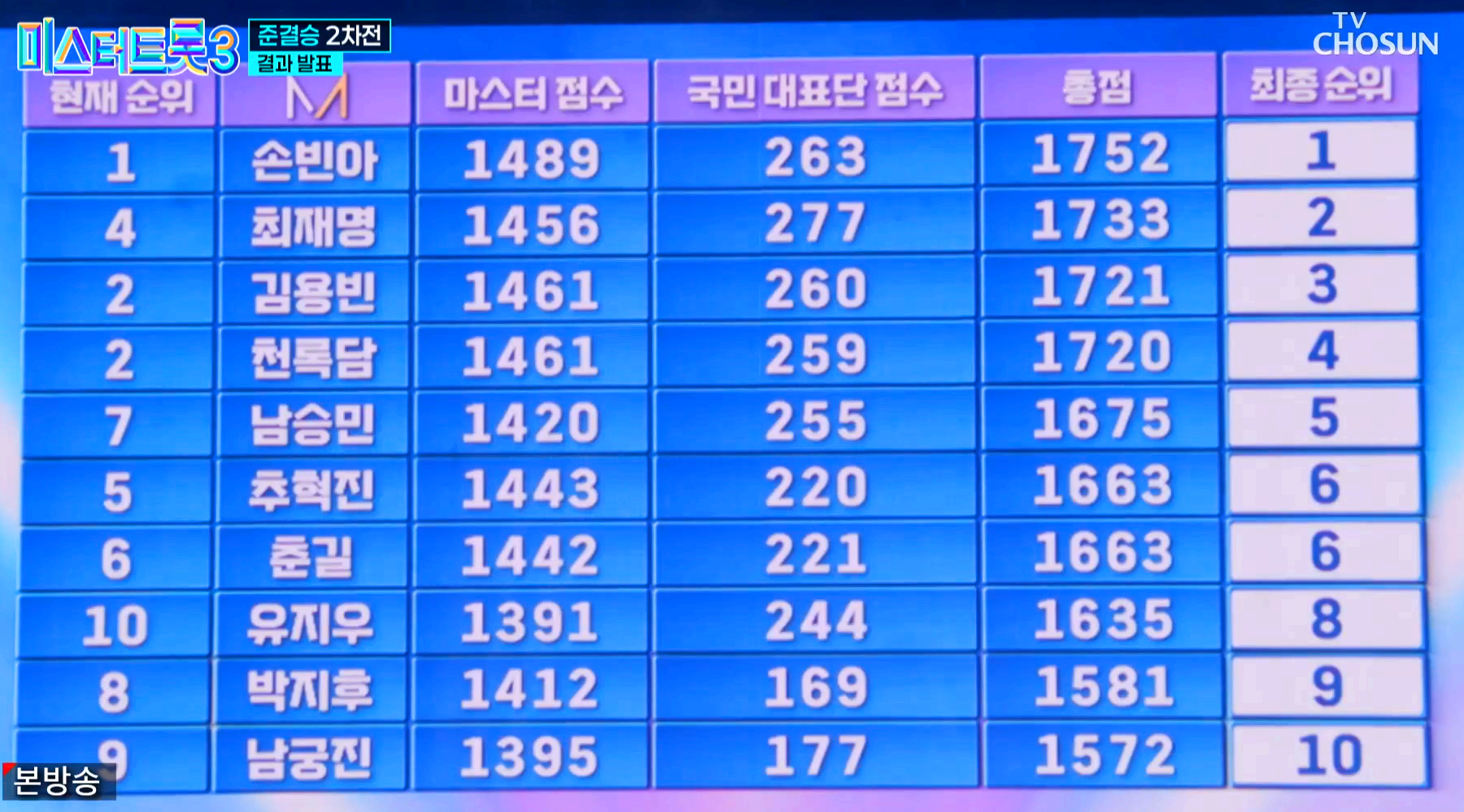 미스터트롯 3