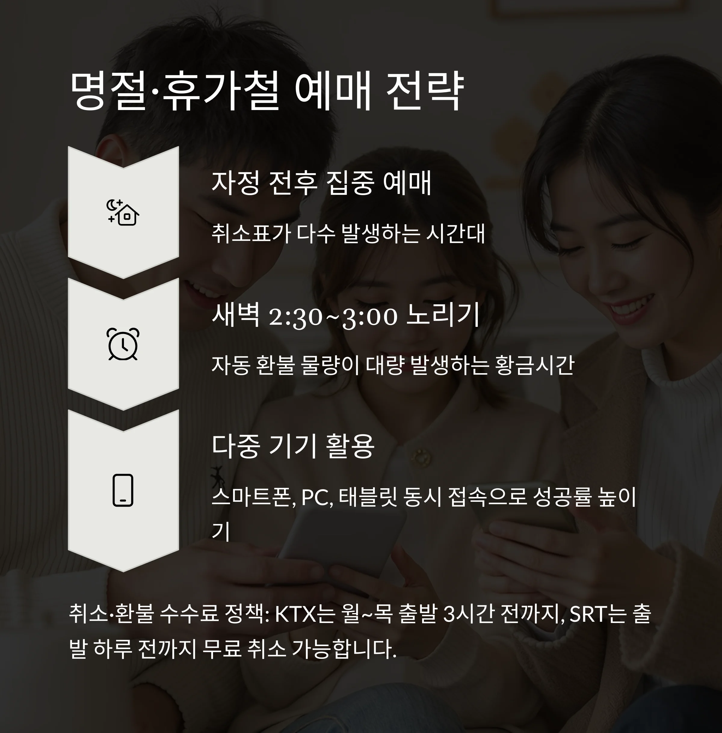 KTX·SRT 실속 할인부터 취소표 공략