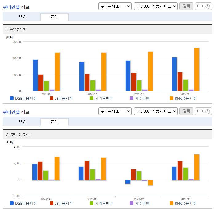 DGB금융지주_업종분석