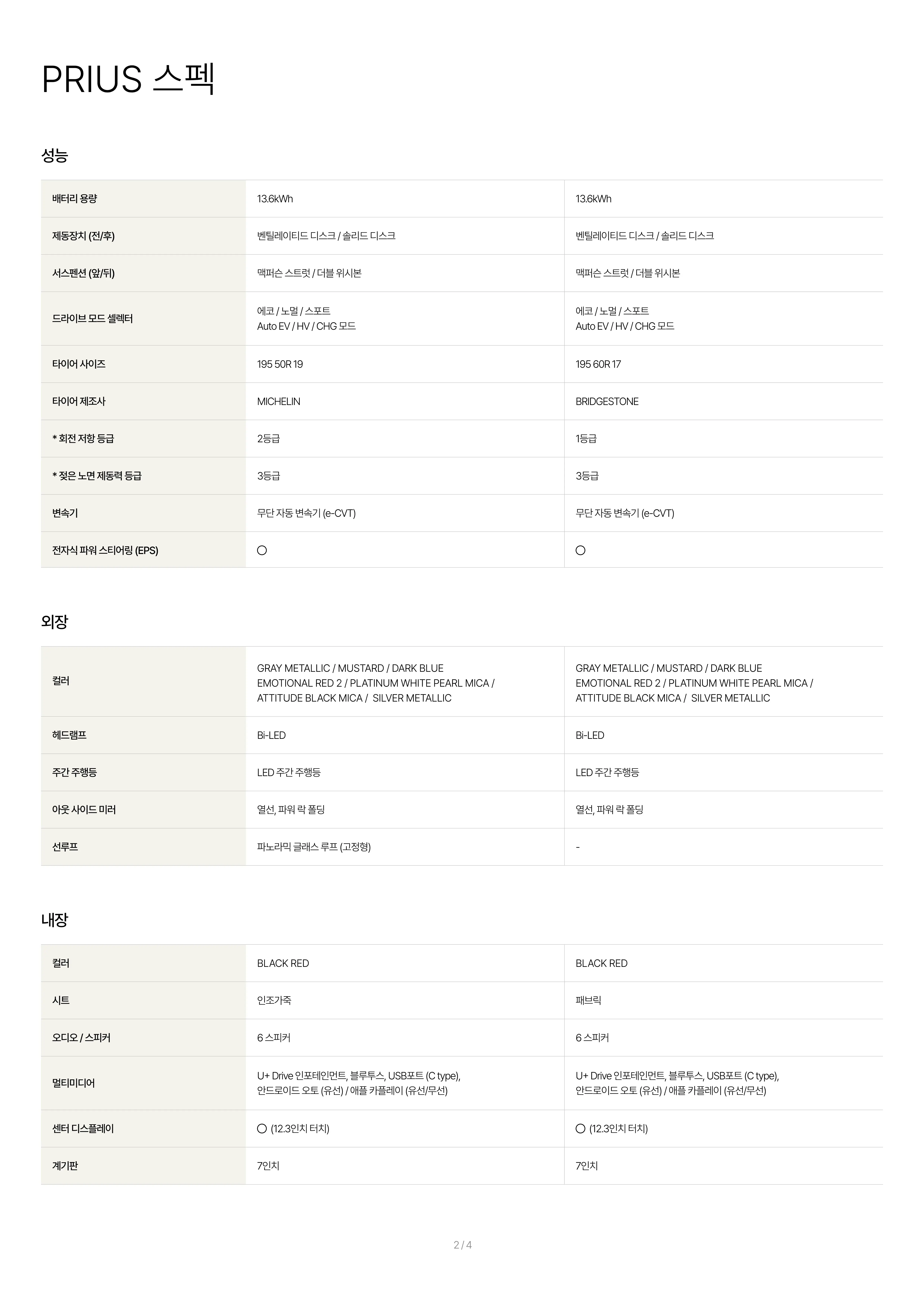 토요타 프리우스 하이브리드 스펙 이미지