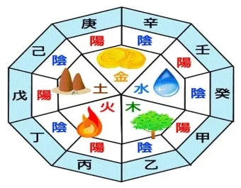 갑을병정 무기경신임계 뜻과 한자 색깔 자료집_5