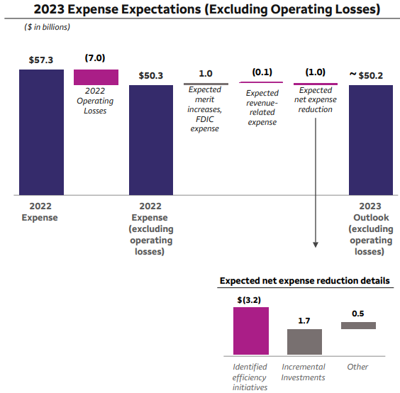 웰스파고-가이던스
