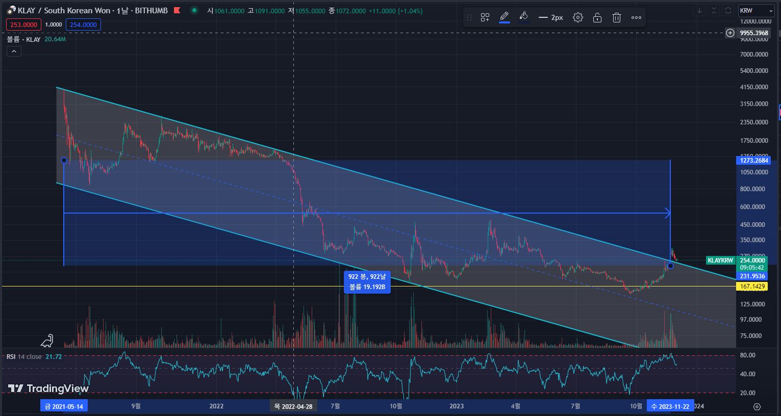 933일-만에-채널-돌파