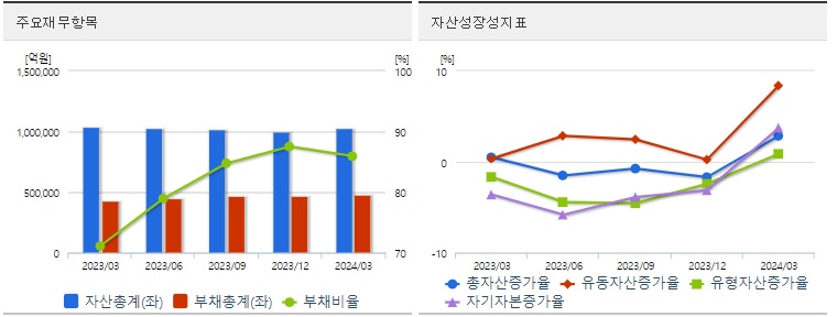 SK하이닉스 분기 재무지표