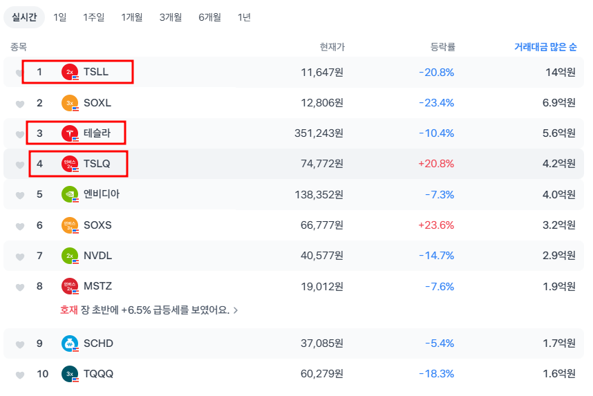 테슬라 주가1