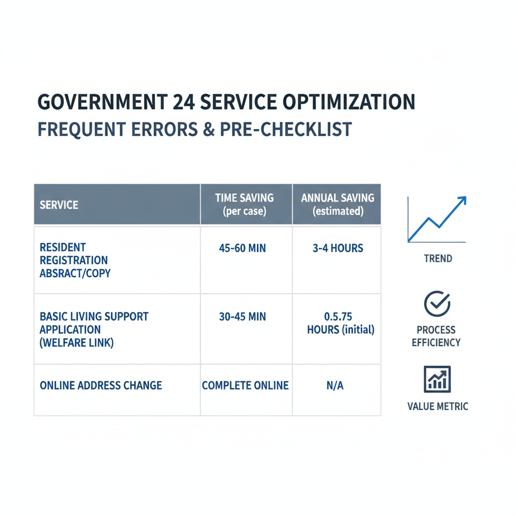 🚨 정부24 이용 시 자주 발생하는 오류와 사전 체크 사항