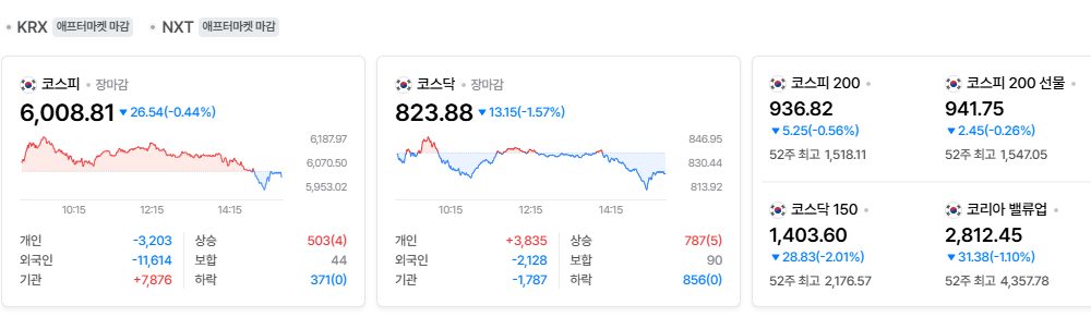 2026-10-14, 장마감 한국증시현황 [출처=네이버 Pay 증권 제공]