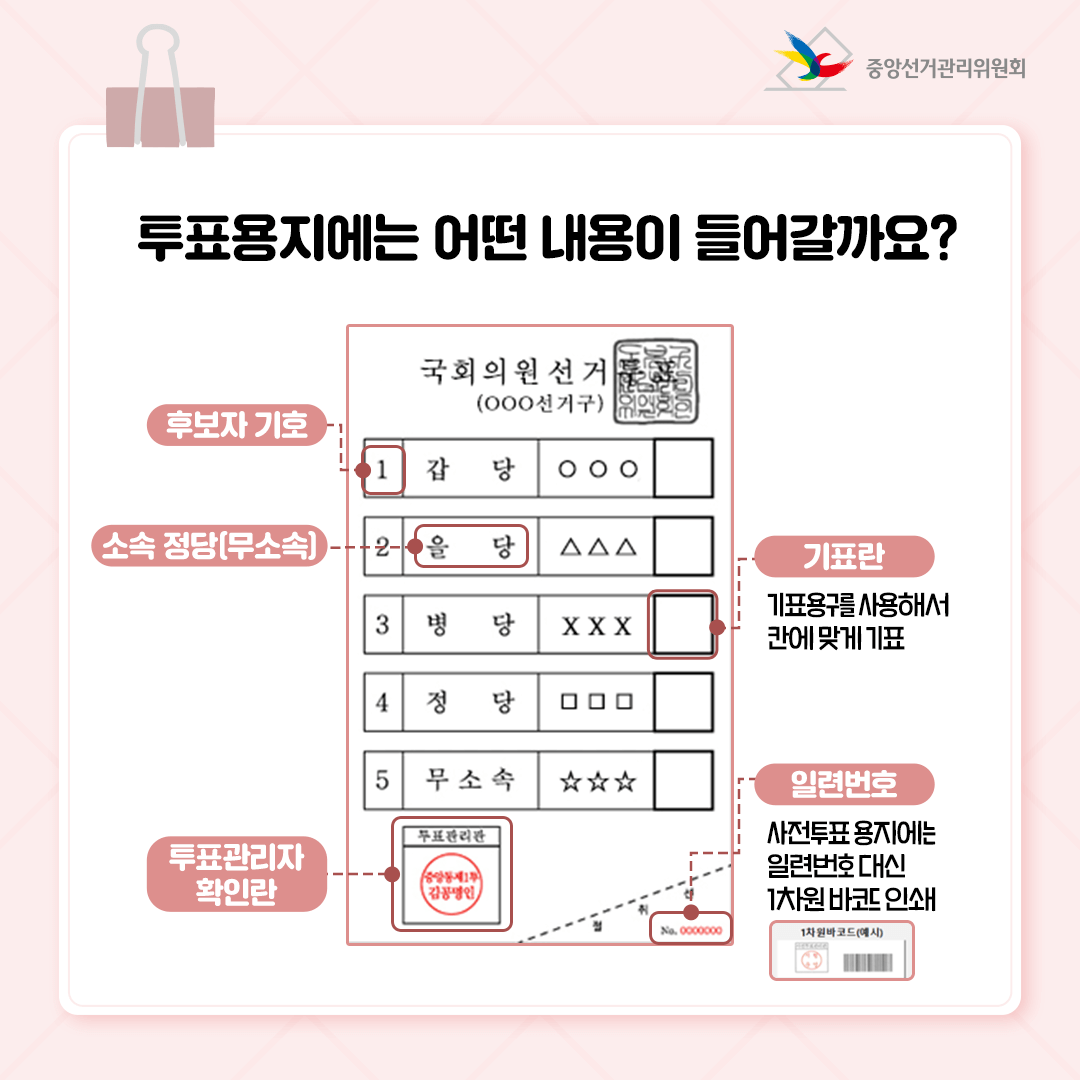 선거 유효표와 무효표 
