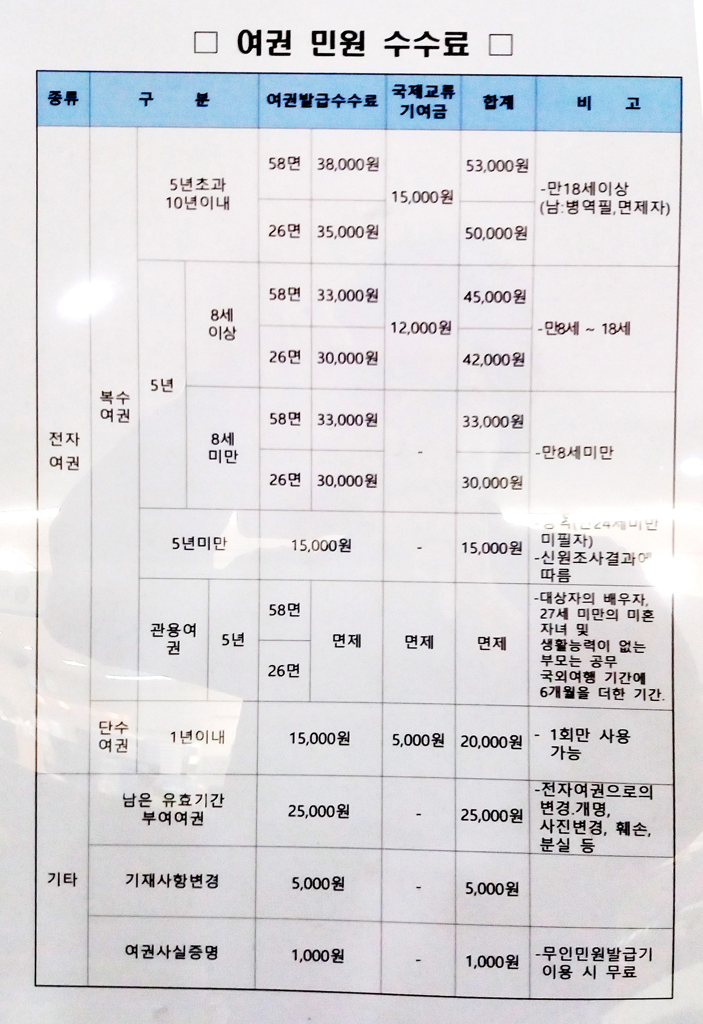 ์ฌ๊ถ๋ฐ๊ธ ์์๋ฃ