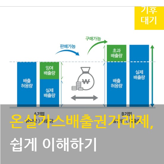 온실가스 배출권거래제, 핵심은 '배출량 산정계획서', 모니터링 계획과 완벽하게 이해하기 (2025년 최신 가이드)