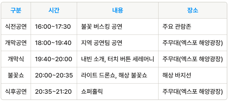 2024 여수밤바다불꽃축제
