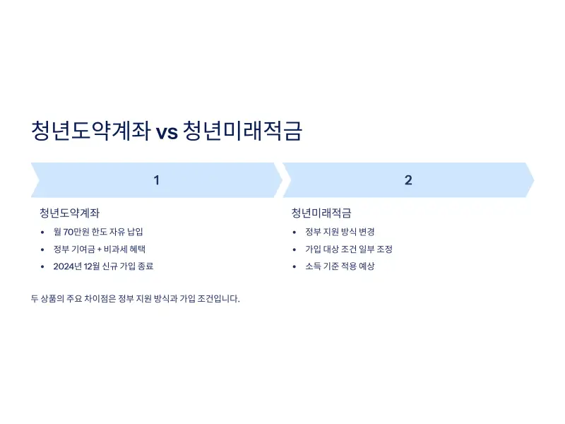 청년미래적금-신청-6_vs