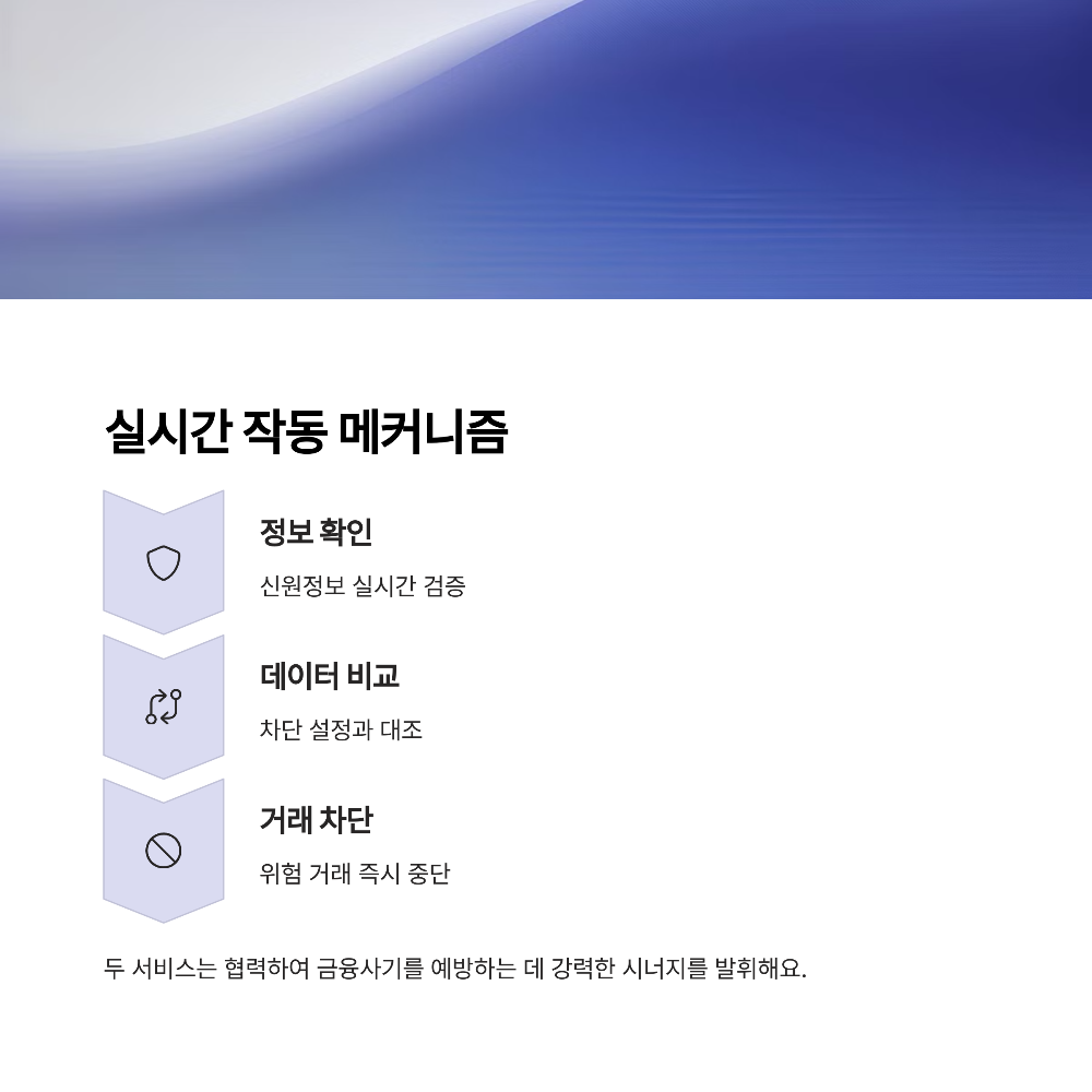 여신거래 안심차단 서비스 vs 비대면 계좌개설 차단 서비스 차이점