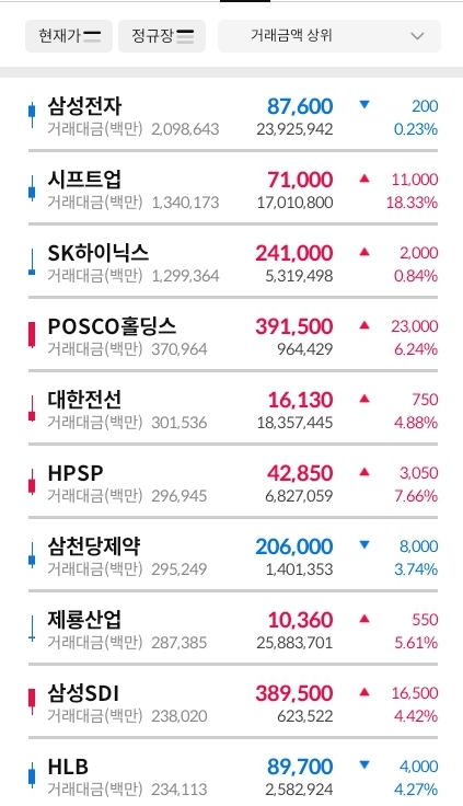 거래대금-상위-종목-이미지