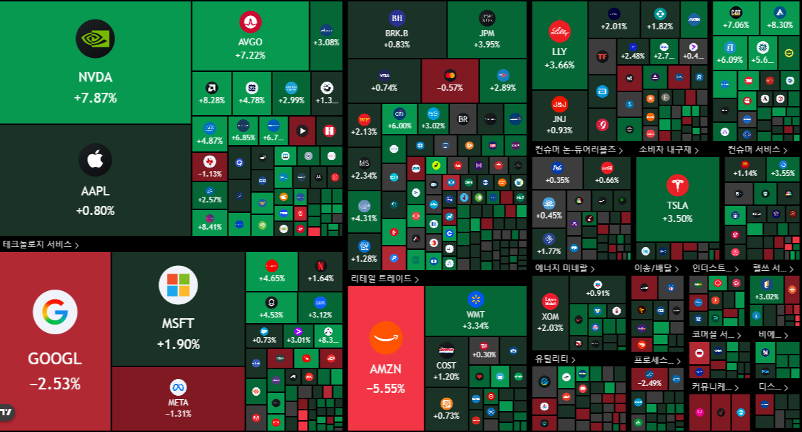 뉴욕 증시 주가 지수 이미지