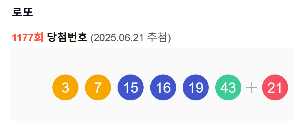 로또1177회당첨번호6월21일3-7-15-16-19-43+21