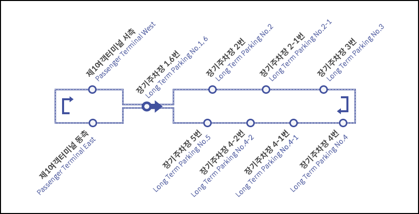 T1 장기주차장 셔틀버스 노선도