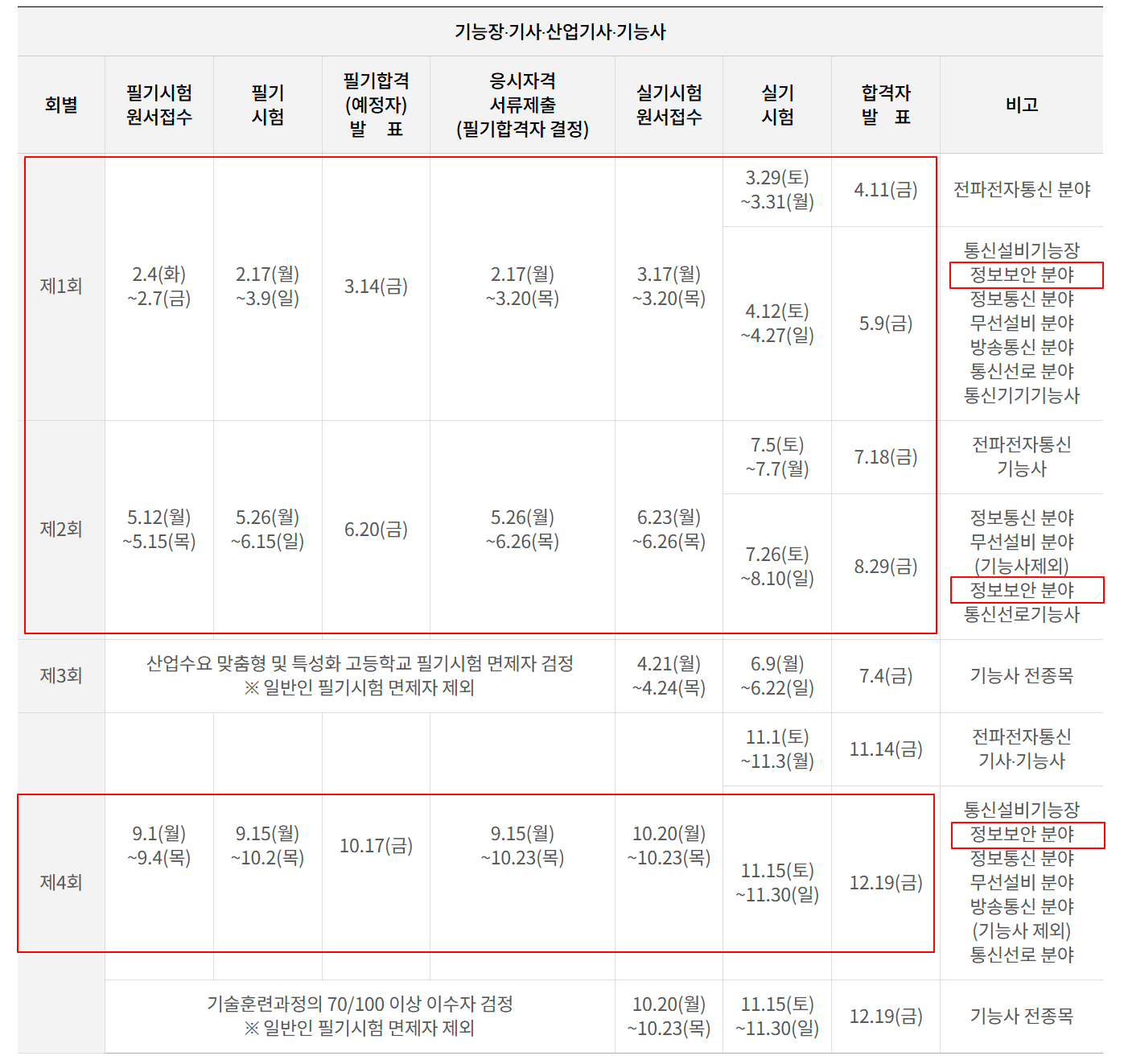 2025년 정보보안기사 시험일정