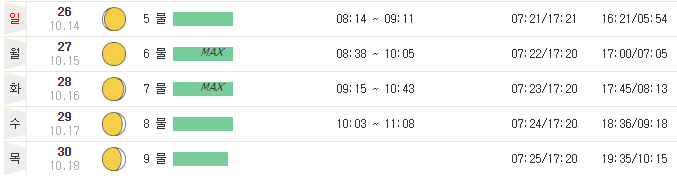 무창포 바다향기 펜션