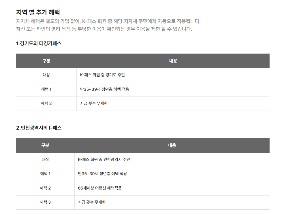 k- 패스 지급일, 횟수, 지급 금액, 지급 기간, 지역 별 추가 혜택, 회원가입 절차