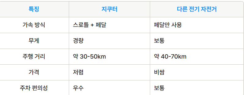 지쿠 종류와 비교 장단점