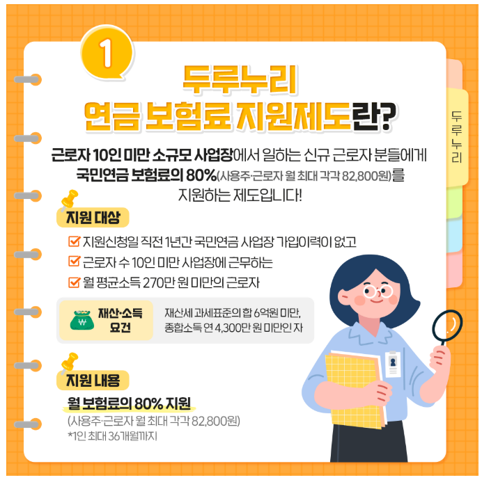국민연금보험료지원제도