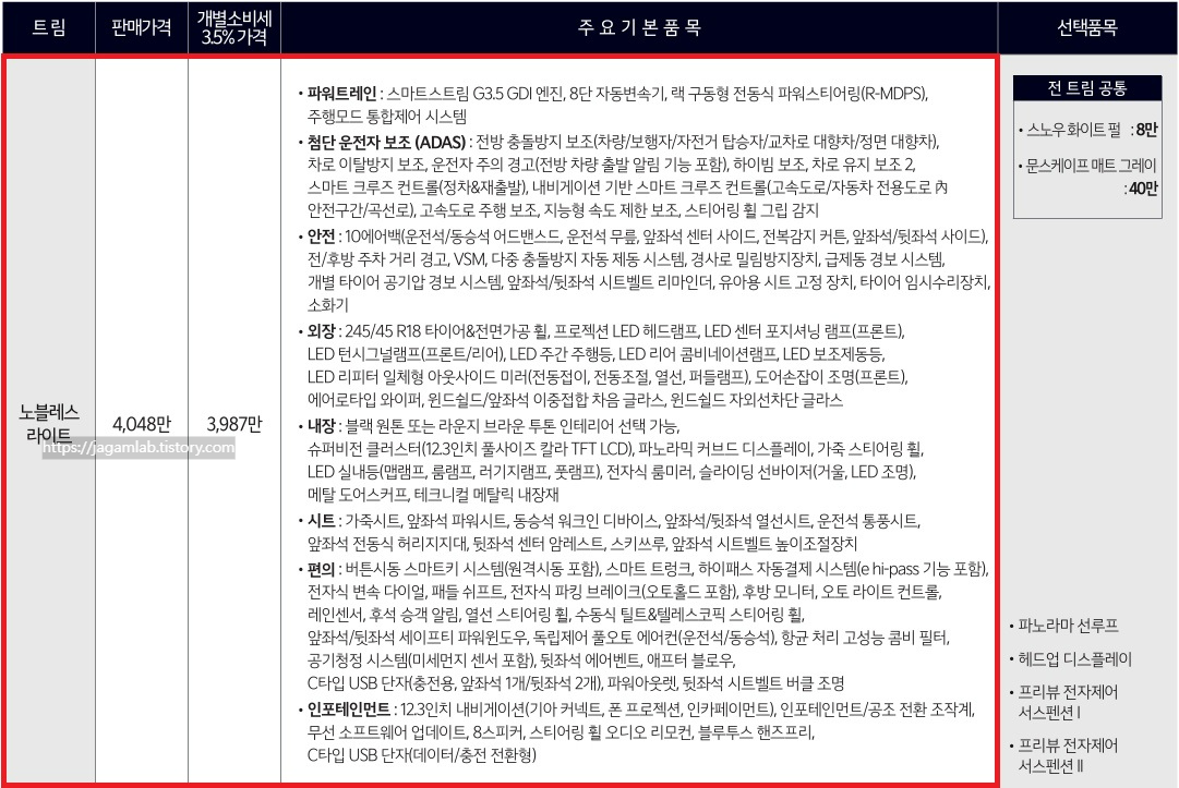 2027 K8 3.5 가솔린 노블레스 라이트 가격표