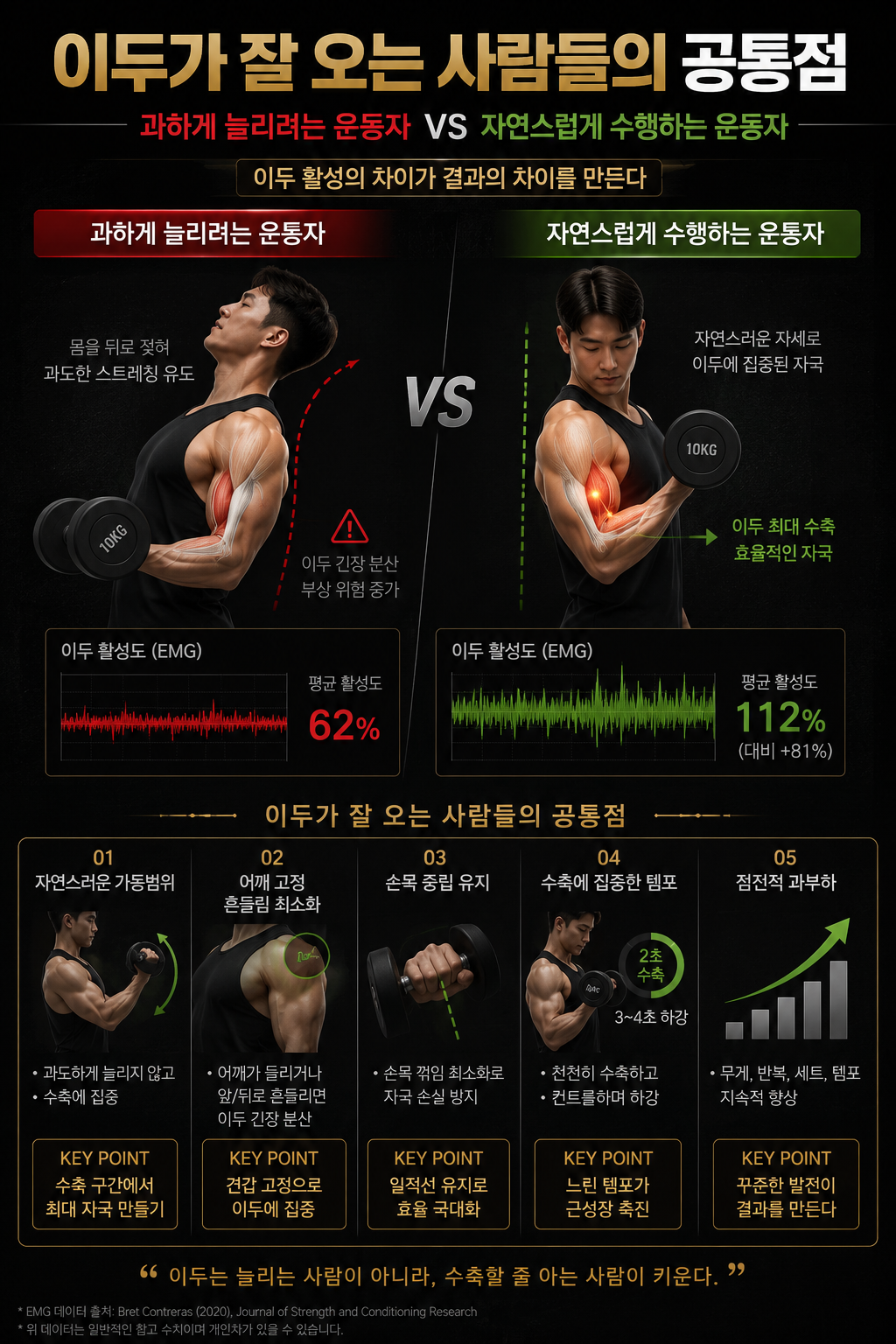 이두가 잘 오는 사람들의 공통점