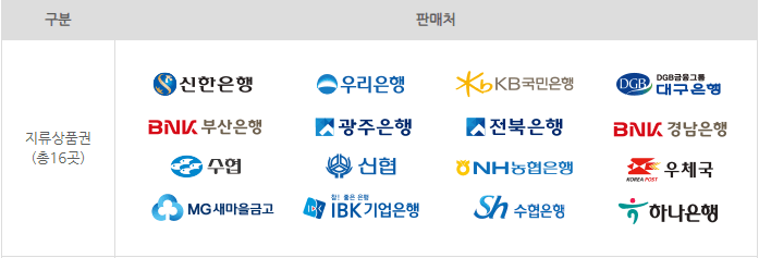 온누리 상품권 지류 (종이) 최대 할인