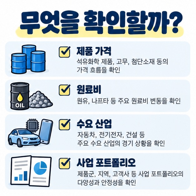 제품 가격, 원료비, 수요 산업, 사업 포트폴리오를 체크하는 투자 확인 목록