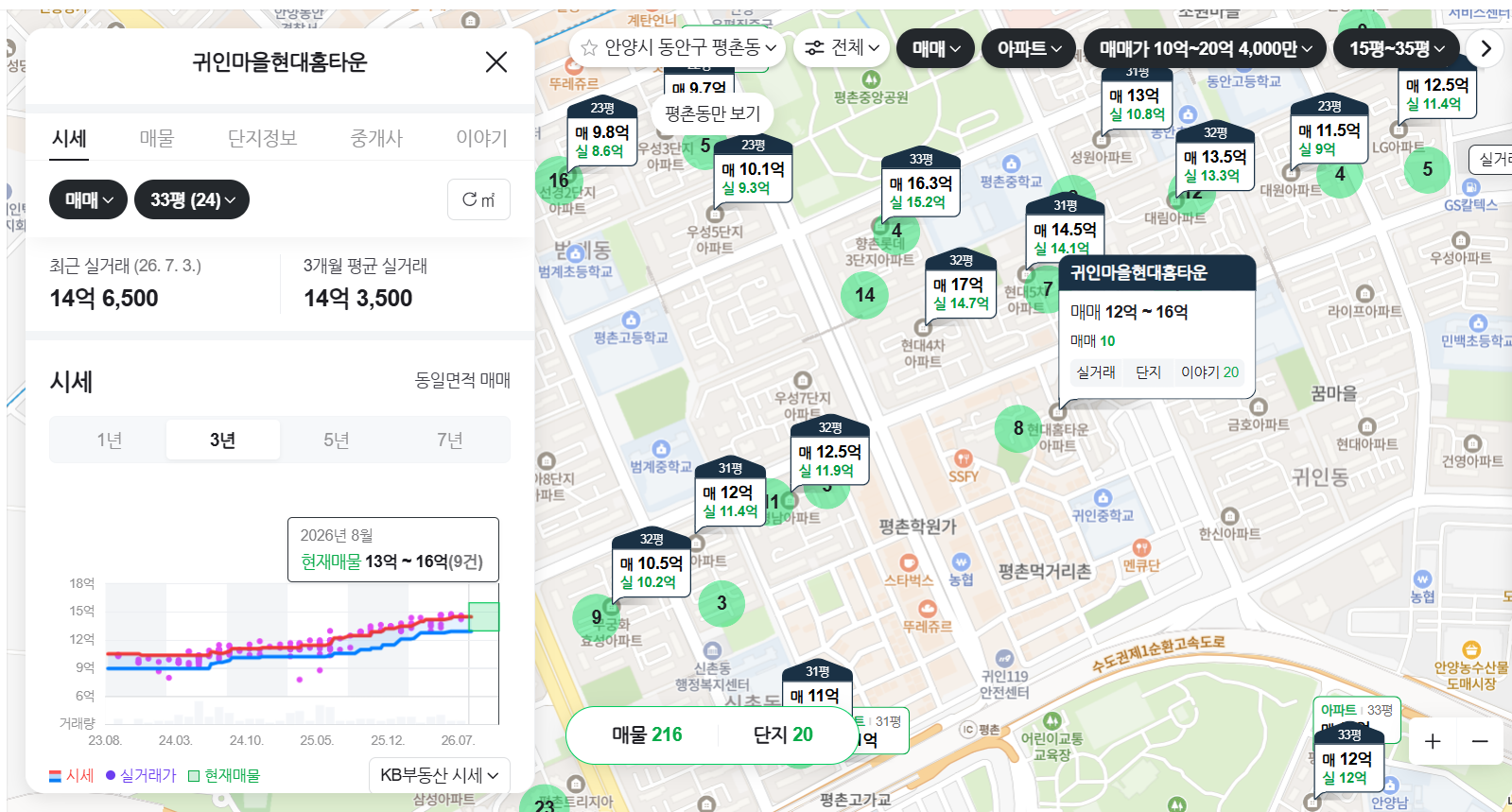 호가와 실거래가