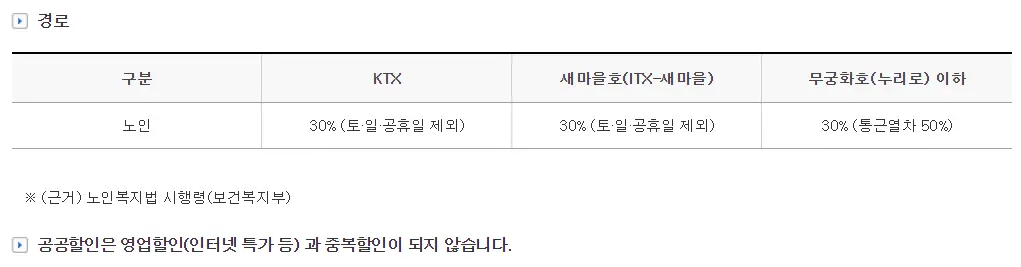 KTX 할인제도 알아보기 2편 (기초수급자 장애인 국가유공자 경로 모범납세자)
