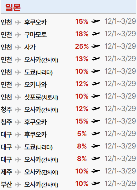 블랙 프라이데이 항공 특가 11월 12월