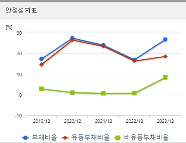 한미반도체 주가 안정성