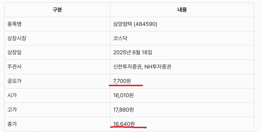 삼양컴텍 상장일 주가정보