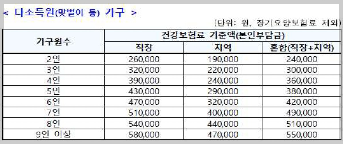 부산 고유가 피해지원금