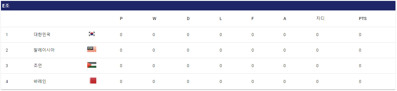 2023 AFC 아시안컵 본선 조 편성