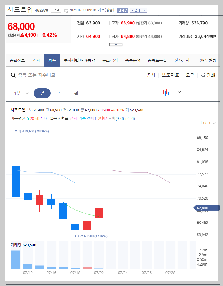 시프트업 주가 분석