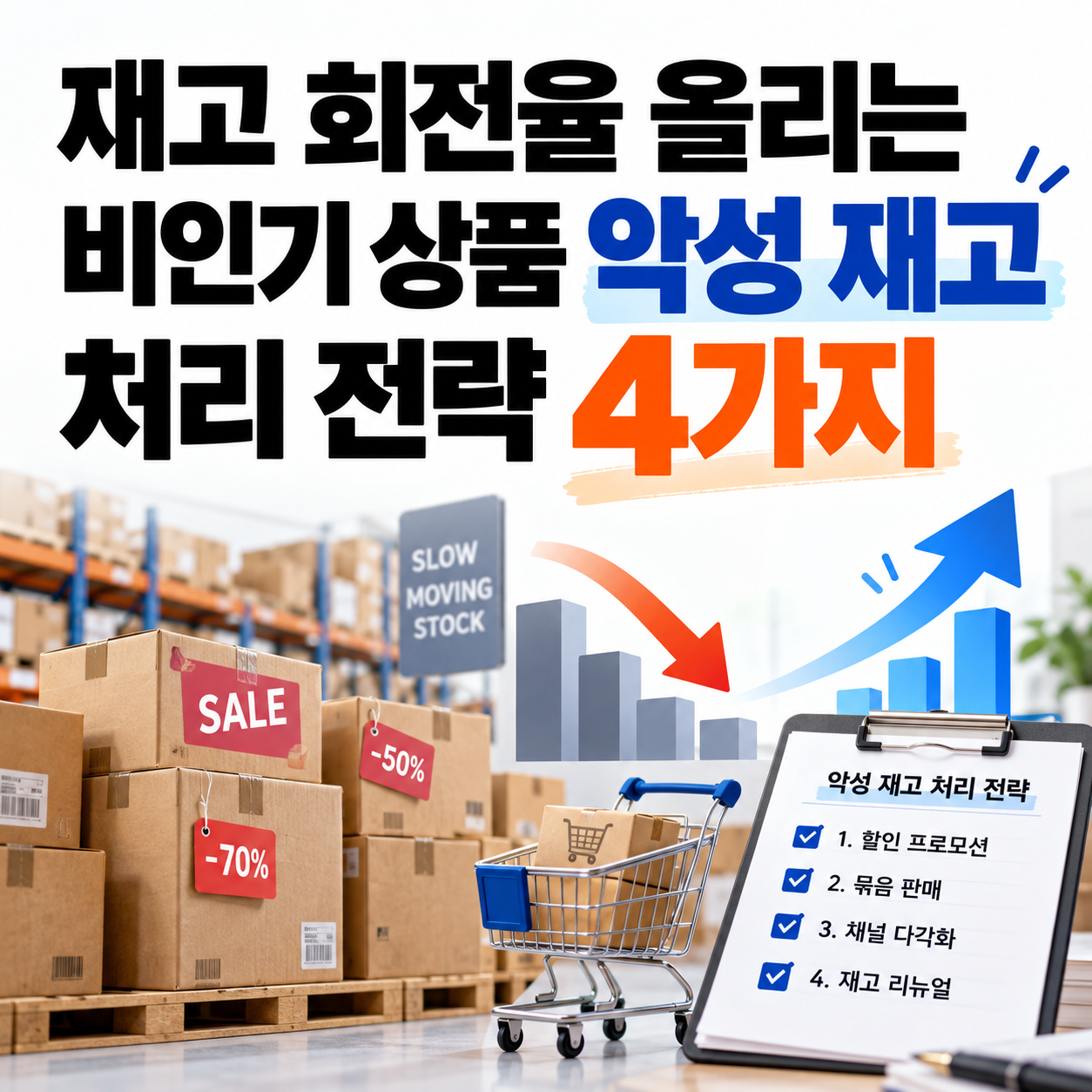 악성 재고 처리, 재고 회전율, 이커머스 창고 관리, 묶음 상품 판매, 럭키박스 이벤트, 땡처리 사입, 자금 회전, 쇼핑몰 재고 관리, 초보 셀러 가이드, 이커머스 운영 노하우