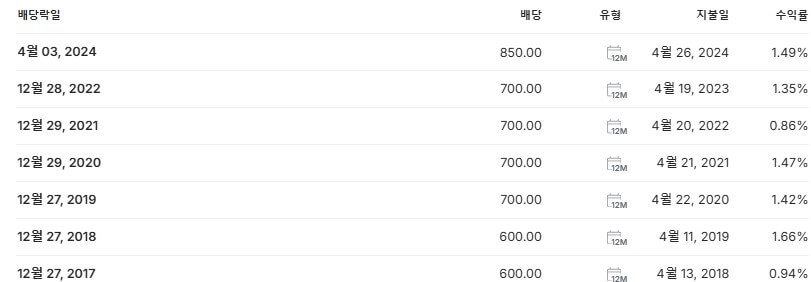 현대위아 배당금