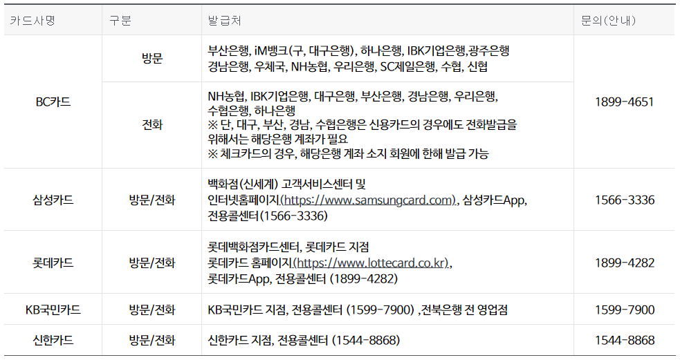 생리대 바우처 사용처