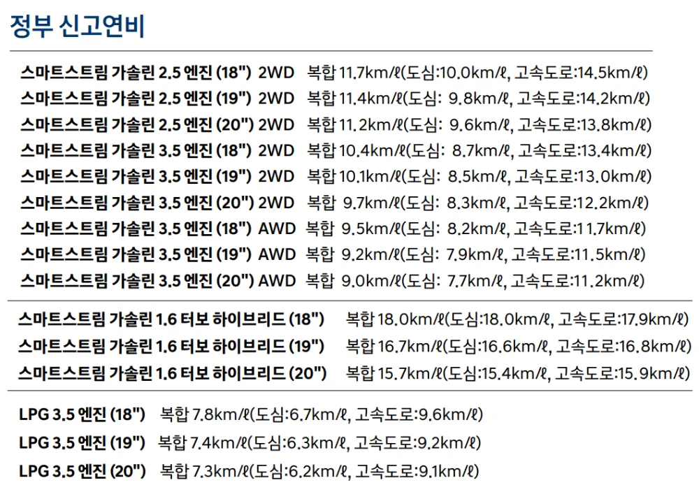 디-올-뉴-그랜저-연비