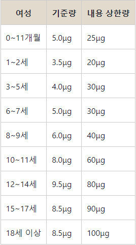 여성 기준