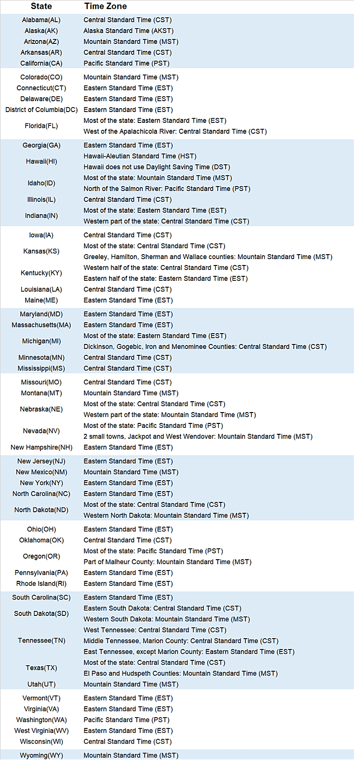 US-time-zone-table