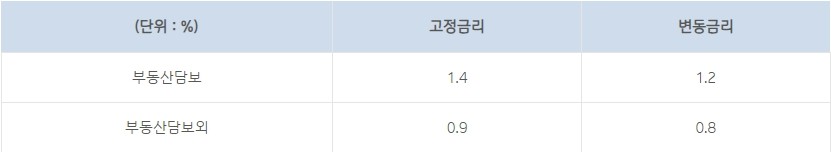 IBK 기업은행 해내리 대출
