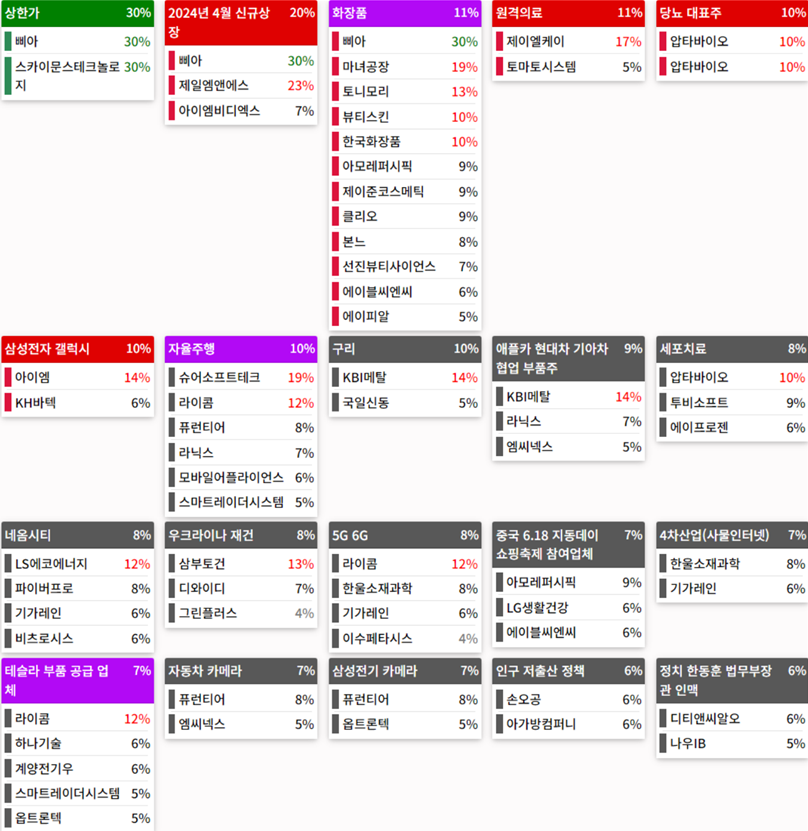 24.04.30(화) 금일 상승률Top30 시간외 단일가 특징주 및 내일이슈