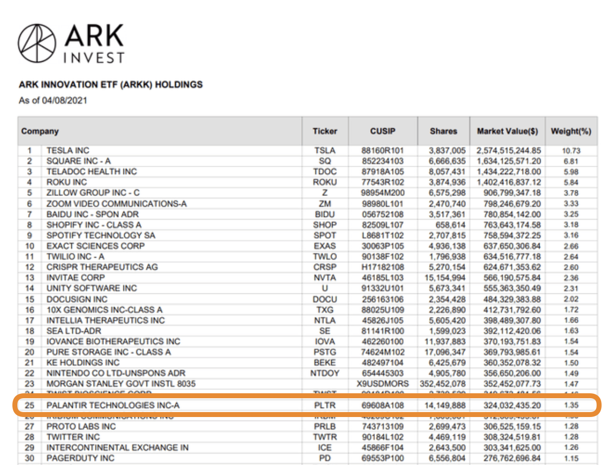 arkk-팔란티어-보유비중
