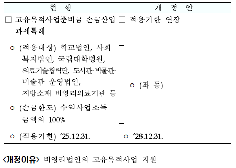 고유목적사업준비금의 손금산입특례 적용기한 연장