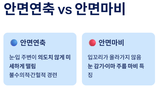 입술이 씰룩거리는 증상