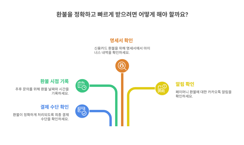 환불 받을 때 꼭 체크해야 할 팁